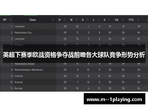 英超下赛季欧战资格争夺战前瞻各大球队竞争形势分析