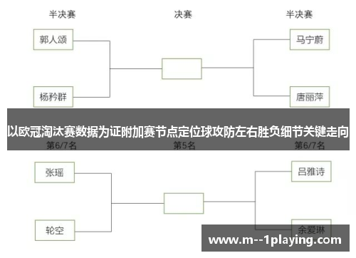 以欧冠淘汰赛数据为证附加赛节点定位球攻防左右胜负细节关键走向