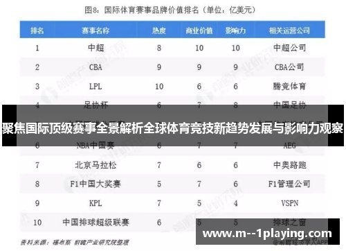 聚焦国际顶级赛事全景解析全球体育竞技新趋势发展与影响力观察