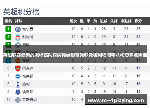 英超联赛最新战况综述阿森纳稳居榜首曼联曼城利物浦等队动态焦点集锦