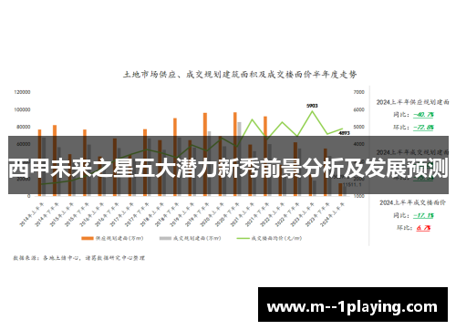 西甲未来之星五大潜力新秀前景分析及发展预测