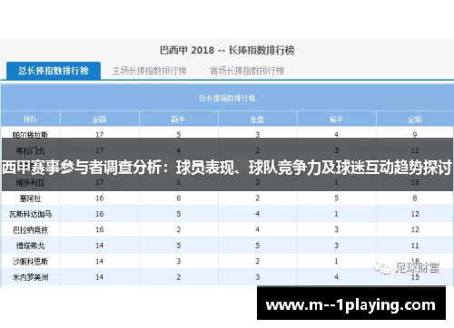 西甲赛事参与者调查分析：球员表现、球队竞争力及球迷互动趋势探讨