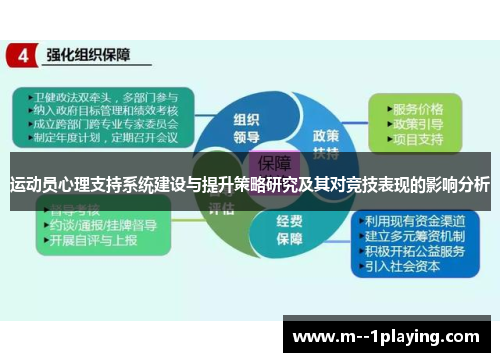 运动员心理支持系统建设与提升策略研究及其对竞技表现的影响分析