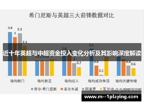 近十年英超与中超资金投入变化分析及其影响深度解读 近十年英超与中超资金投入变化分析及其影响深度解读
